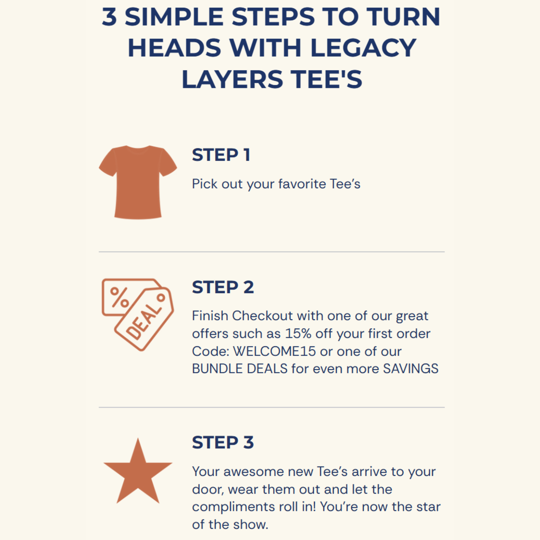 Three-step guide for using legacy layers tees with icons and text on a white background shows how to pick out favorite tees, take advantage of our first welcome bonus code or bundle deals, and tees arrive quickly to you with our fast shipping.
